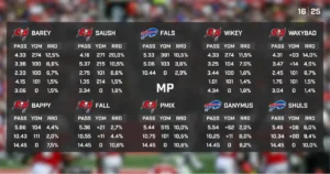Tampa Bay Buccaneers vs Buffalo Bills Match Player Stats: In-Depth Analysis