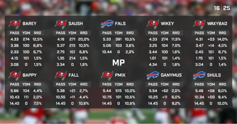 Tampa Bay Buccaneers vs Buffalo Bills Match Player Stats: In-Depth Analysis